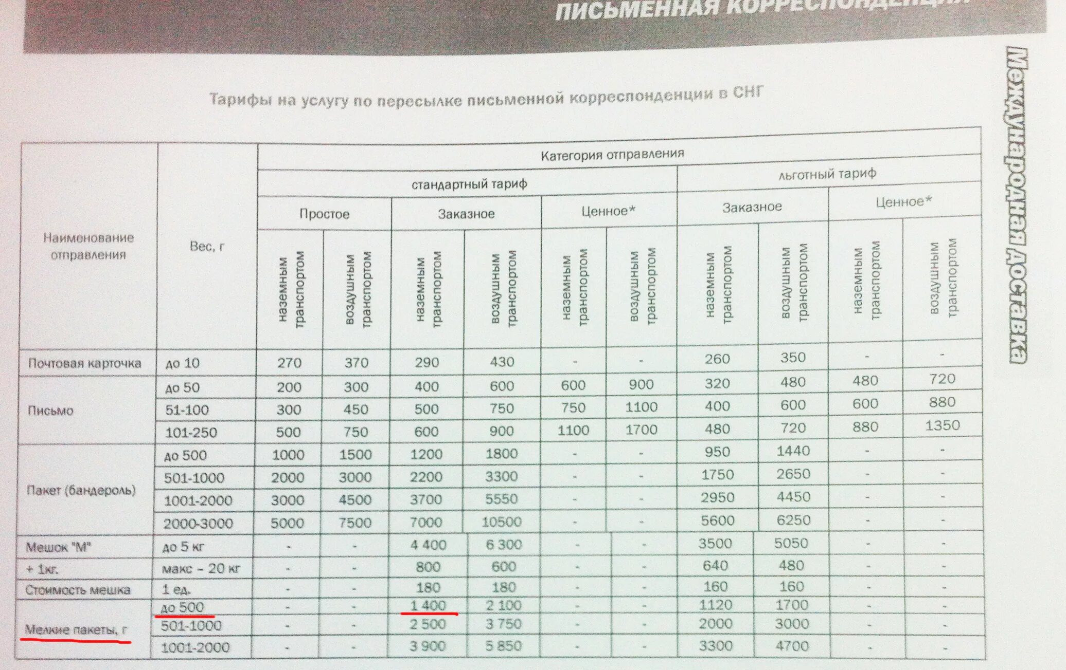 В таблице данных почтовые тарифы в рублях. Тарифы на отправку писем. Тарифы на пересылку посылок. Почта тарифы на заказные письма. Посылка Казпочта.