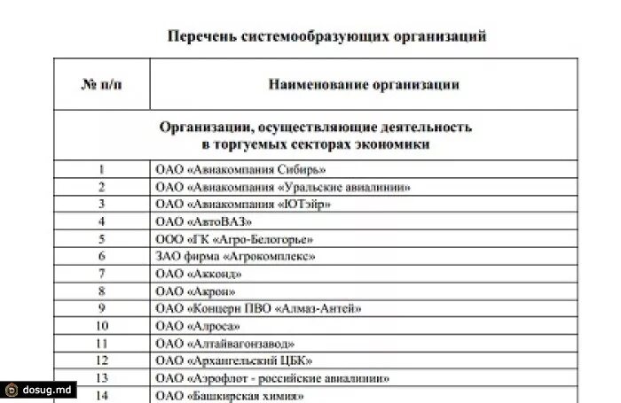 Частные организации список. Список предприятий. Перечень организаций. Список компаний. Перечень системообразующих предприятий.