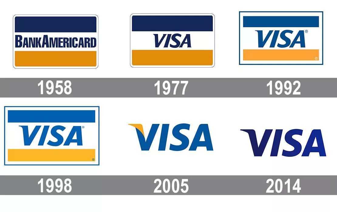Логотип компании visa. Логотип платежной системы visa International. Visa история логотипа. Эволюция логотипов visa.