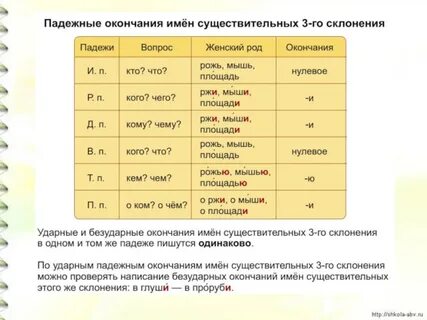 Пианино падеж