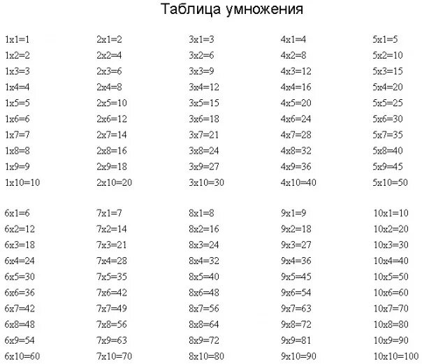 003 01. Таблица умножения на английском. Таблица умножения на английском языке словами. Английский таблицу и таблицу по математике умножение. Таблица деления на английском языке.