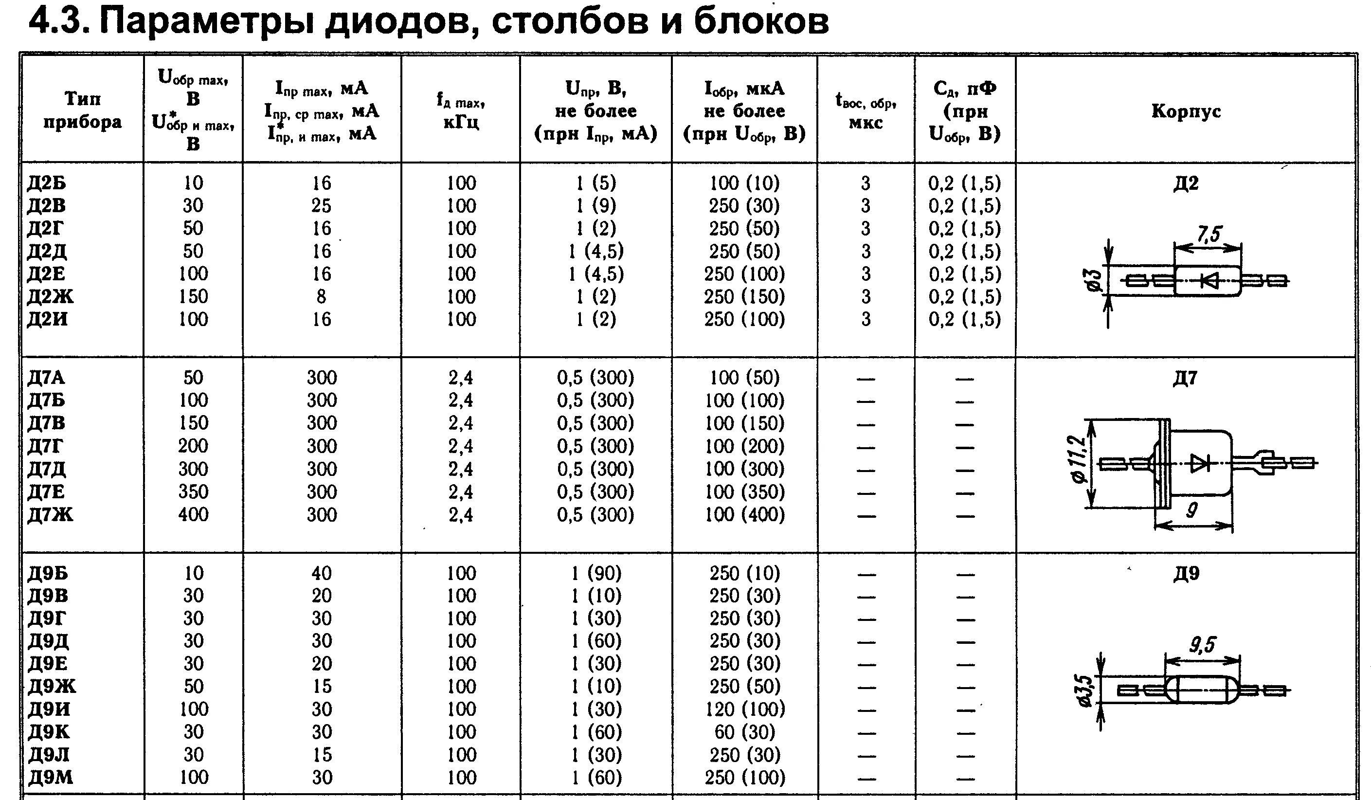 Таблица диодов. Стабилитрон 6.8 вольт маркировка. Стабилитрон 814. Параметры диода д246. Диод кд210 а маркировка.