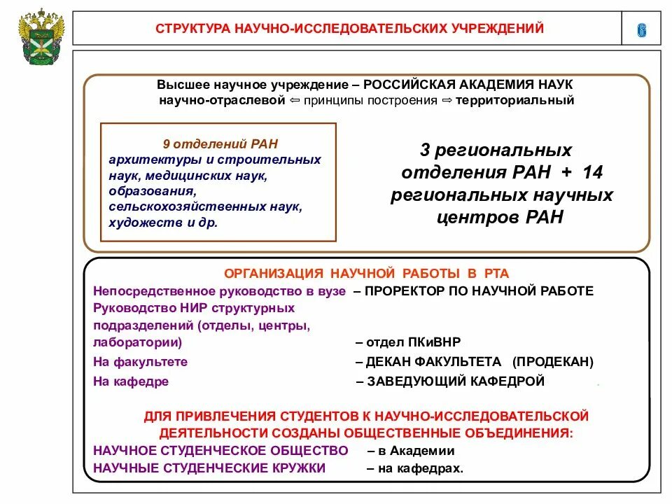 Научные принципы научно исследовательской работы. Научные принципы научно исследовательской работы. Научные принципы научно исследовательской работы. Исследовательская деятельность студентов. Научные принципы научно исследовательской работы.