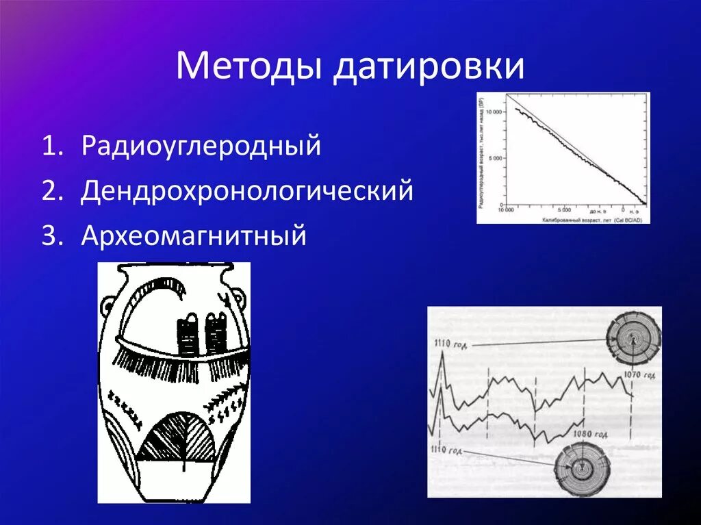 Датирование в археологии. Датирование в археологии