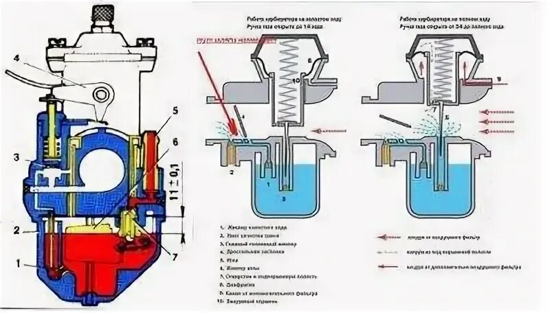 Схема работы карбюратора мотоцикла Pin on скутеромания