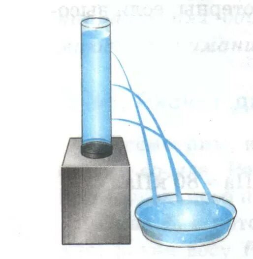 Эксперимент давление в жидкости. Давление в жидкости и газе опыты. Давление в жидкости опыты. Опыт с давлением воды. Возьмите высокий сосуд в боковой