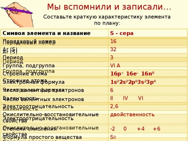 Сера характеристика химического элемента. Характеристика элемента неметалла серы. Алгоритм составления плана характеристики элемента сера. Характеристика химического элемента сера 8 класс химия. Характеристика элемента 16