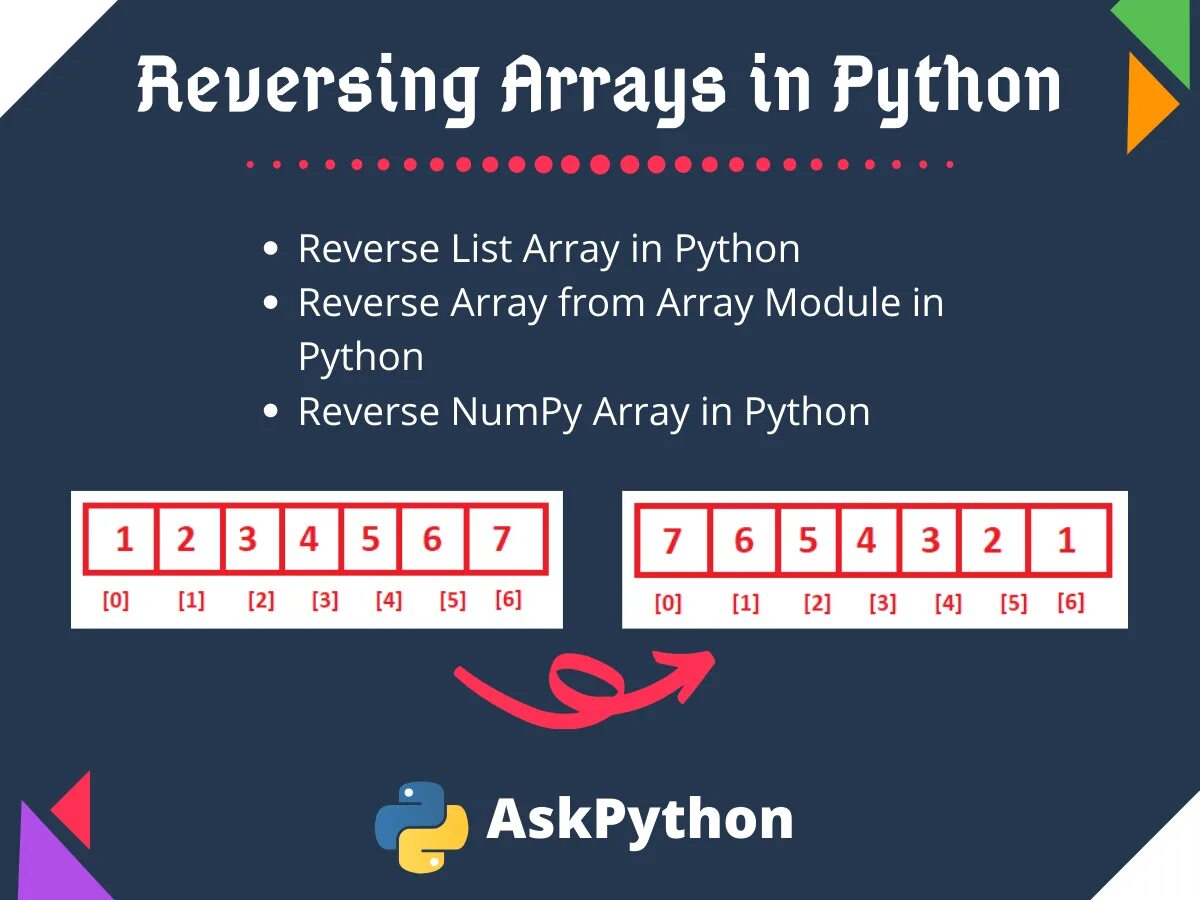 Реверс в питоне. Реверс массива питон. Массив в питоне. Массивы в Python. Массив питон 3