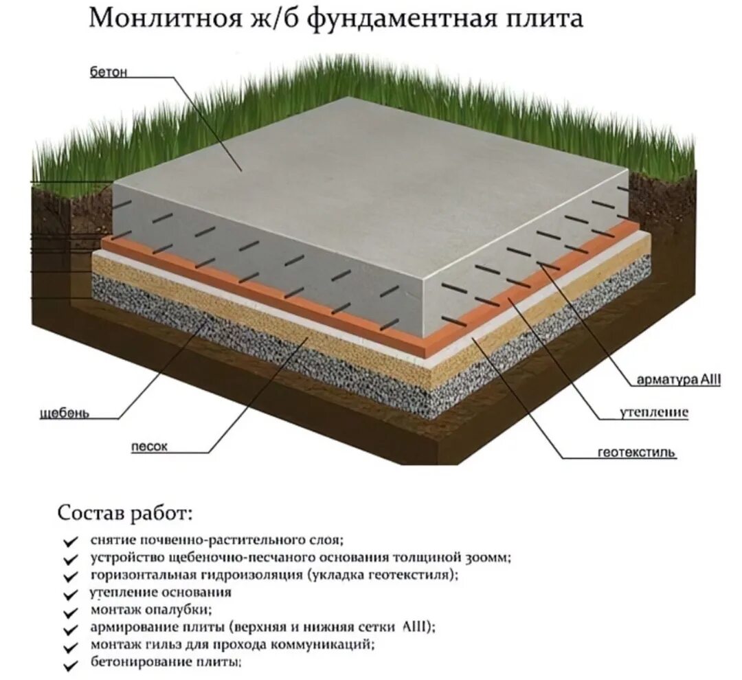 Плита монолитная фундаментная схема армирования. Плита монолитная фундаментная схема. Бетонная плита схема. Схема армирования бетонной плиты. Плита монолитная фундаментная схема.