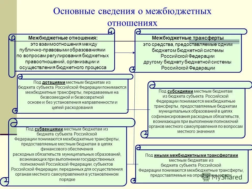 Межбюджетные трансферты органам местного самоуправления