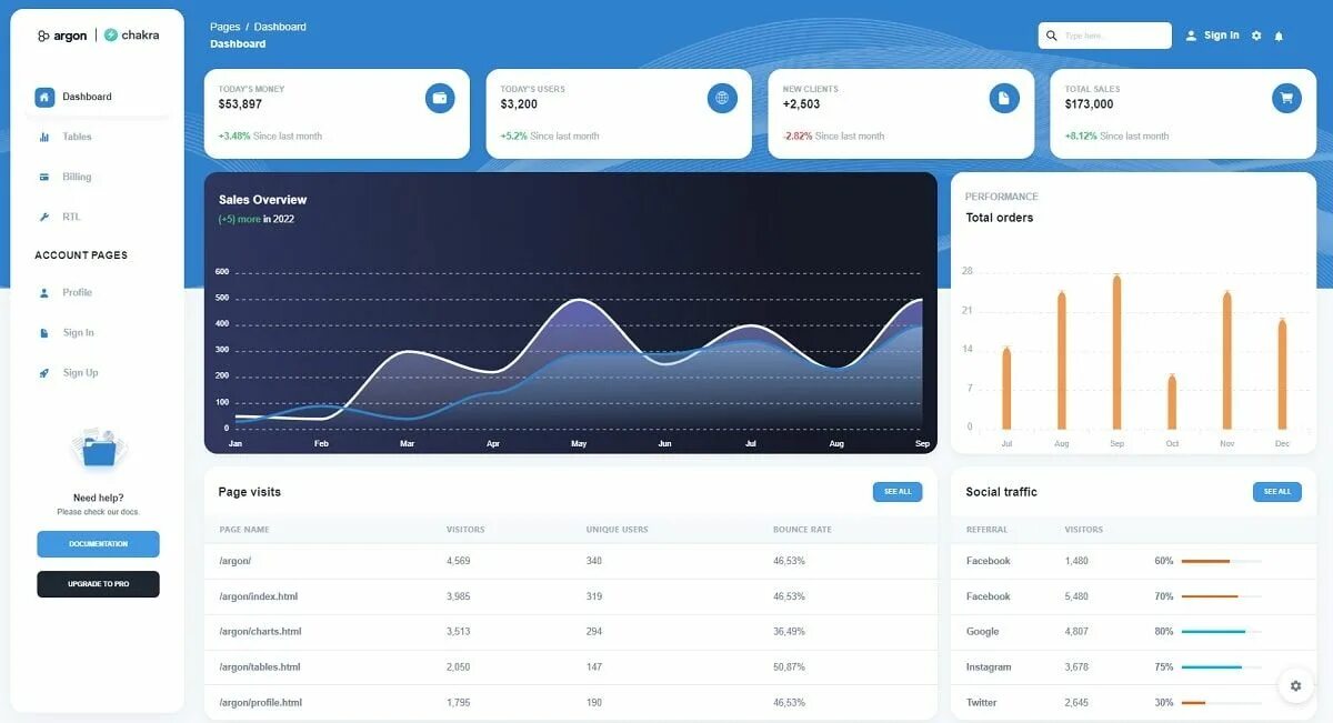 Chakra ui. Chakra ui dashboard. tag input chakra ui.