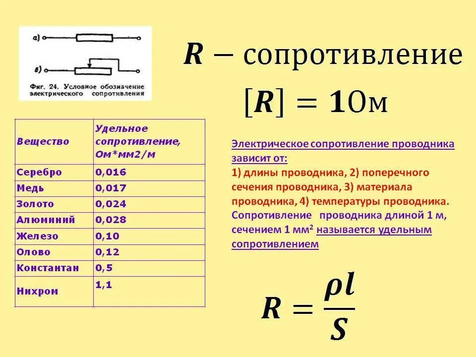 Что такое мол в мм2