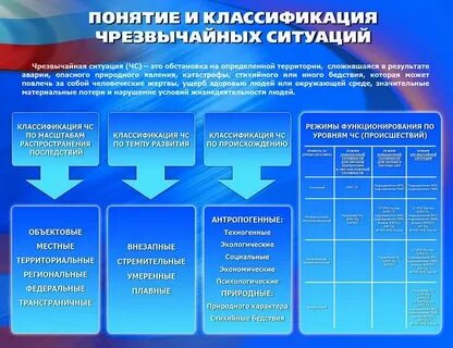 К стремительным чрезвычайным ситуациям относятся