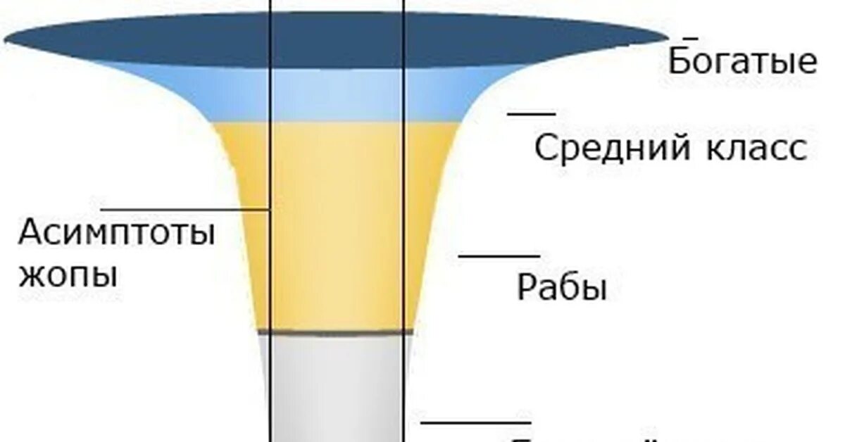 Воронка для жидкости. Воронка продаж. Воронка для переливания жидкости. Кастовая воронка. Кастовая воронка.