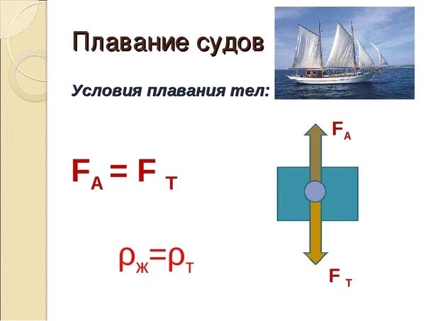 Плавание судов воздухоплавание физика 7 класс видеоурок. Сила Архимеда плавание судов. Плавание судов формулы 7 класс. Плавание судов физика 7 класс формула. Плавание тел плавание судов воздухоплавание 7.