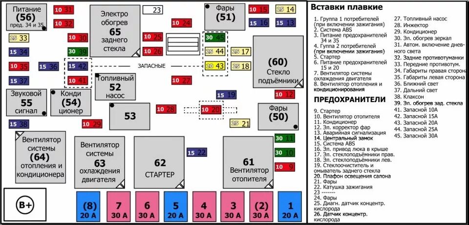 Fuse2relay ru предохранители и реле Under-hood fuse box diagram: Ford Focus (2009, 2010, 2011) Ford focus, Ford tran
