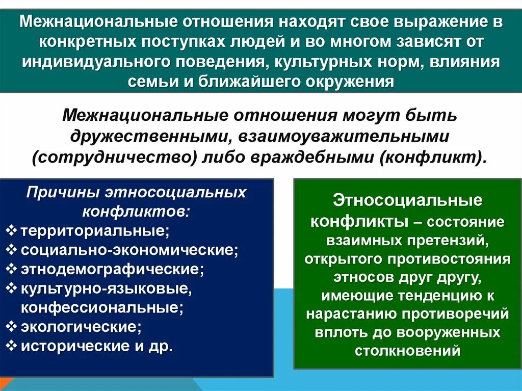 Этносоциальный конфликт это состояние взаимных претензий открытого. Межнациональные отношения. Межэтнические (межнациональные) отношения. Формы взаимодействия межэтнических отношений. Понятие межнациональные отношения.