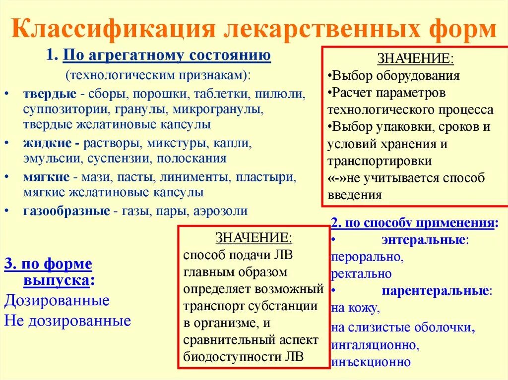 Описать лекарственную форму. Классификация лекарственных форм по агрегатному состоянию. Классификация твердых лекарственных форм. Понятие о лекарственной форме. Классификация лекарственных форм.. Основные лекарственные формы и их классификация.