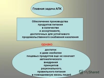 Основной задачей апк является проверочная работа