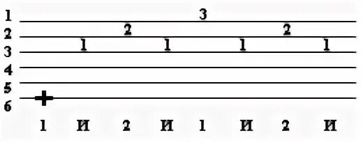 Переборы на гитаре 6 струн. Переборы на гитаре для начинающих. Басовая струна на гитаре для перебора. Переборы на гитаре схемы. Перебор 6 на гитаре для начинающих