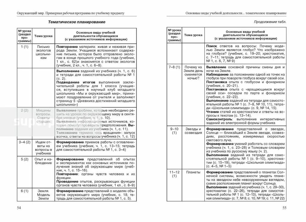 Рабочая программа по предмету труд. Рабочая программа по предмету. Рабочая программа по окружающему миру. Анализ рабочих программ по предметам. Программы по окружающему миру для начальной школы таблица.