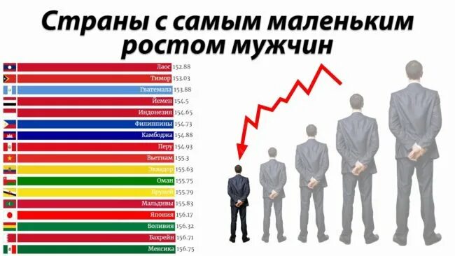 Средний рост мужчины считается. Средний рост мужчины. Средний рост в России. Средний рост мужчины в России. Средний мужской рост.