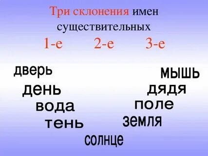 Склонения 5 класс упражнения