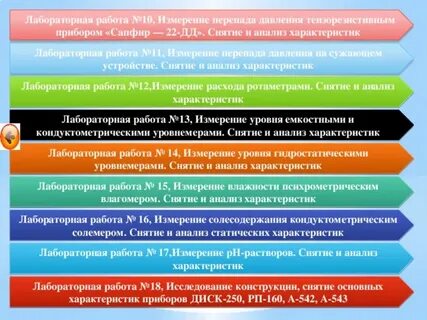 11 измерений