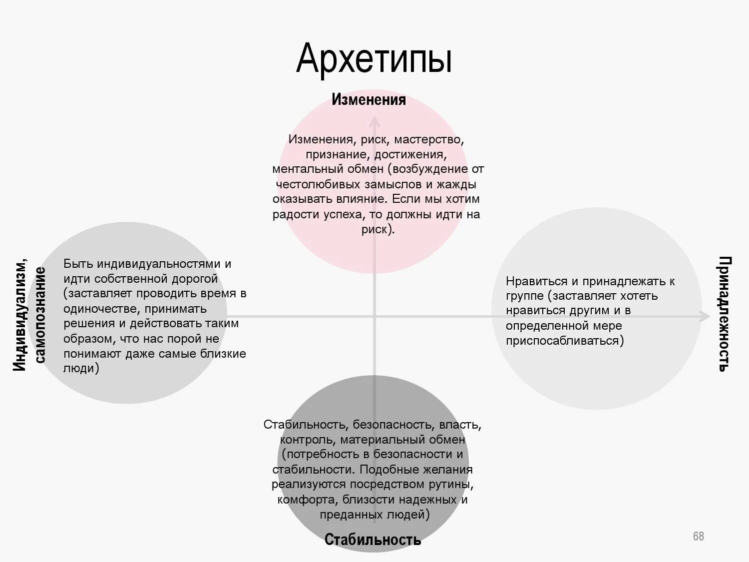 Кэрол Пирсон 12 архетипов. 12 Архетипов по Юнгу. Архетипы личности Юнга. Тест на архетип стиля