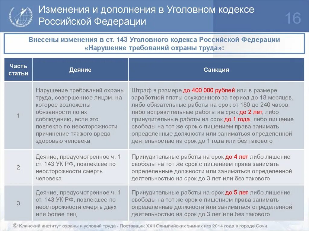 Внесены изменения в уголовный кодекс. Поправки в УК РФ. Изменения в уголовном кодексе. Поправки по ст 158. Поправки в УК РФ В 2022 году.