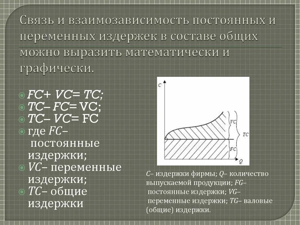 Взаимосвязь постоянных и переменных издержек. Соотношение постоянных и переменных затрат. Взаимосвязь постоянных переменных и общих издержек производства. Уравнение связи постоянных и переменных. Отношение между переменными