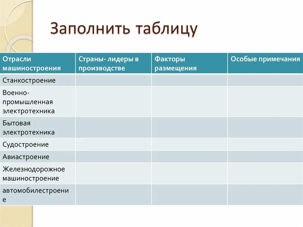 Страны производители машиностроения. Таблица по географии отрасли машиностроения 10 класс. Отрасли машиностроения страны-Лидеры в производстве таблица. Отрасли машиностроения таблица страны Лидеры.