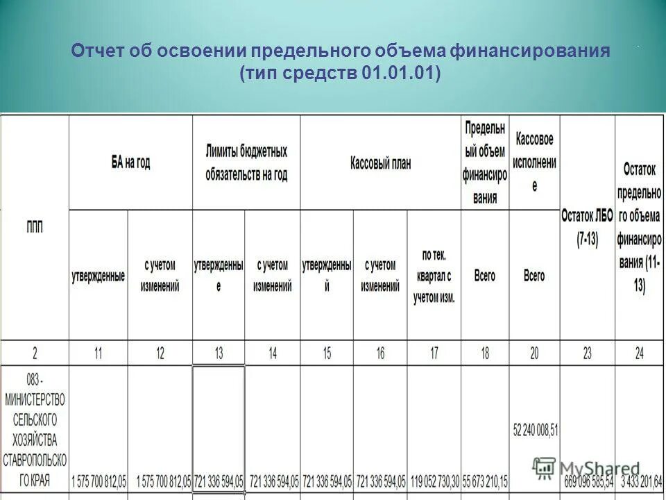 Тип средств бюджета. Тип средств 02. Тип средств бюджета. Тип средств 02. Наименование проекта.