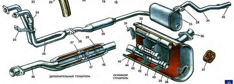 Резонатор ока. Выхлопная система ВАЗ 1111 Ока. Выхлопная система ВАЗ 2114 инжектор 8 клапанов. Глушитель ВАЗ 11113 Ока. Выпускная система ВАЗ 21213 карбюратор.