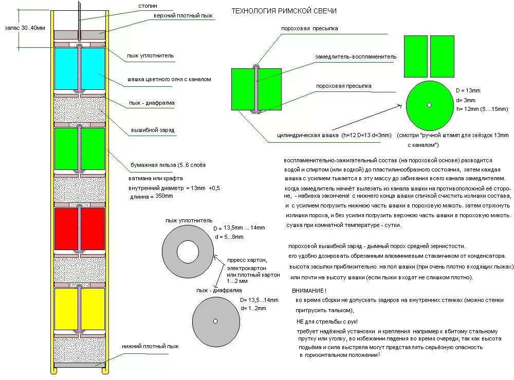 пиротехника салюты, петарды римские свечи. римские свечи. можно ли римскую свечу держать в руке. можно ли римскую свечу держать в руке. пиротехника не игрушка.