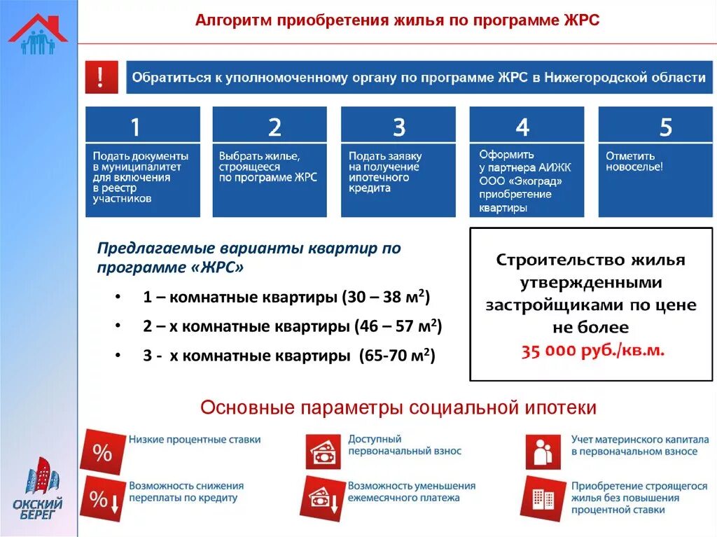 Госпрограммы на покупку жилья 2024