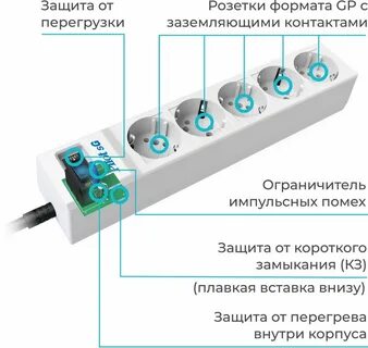 Уровни защиты сетевых фильтров