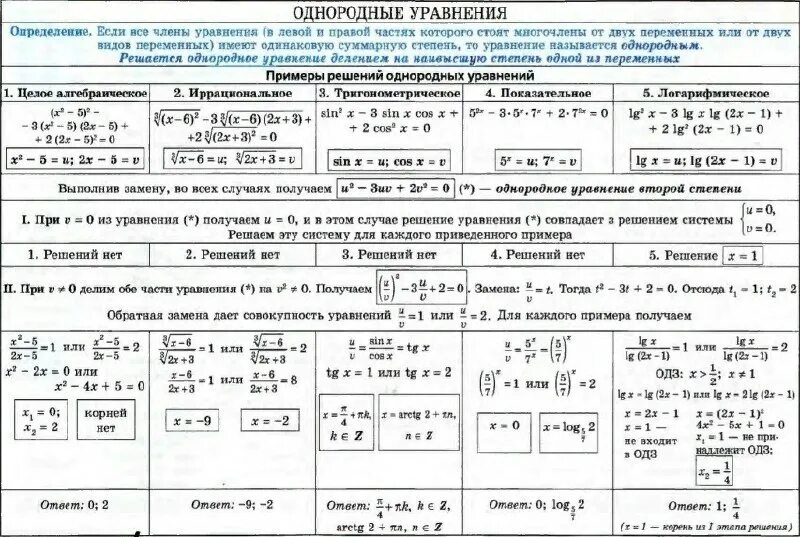 Высшая степень примеры. Однородные уравнения 2 степени примеры. таблица уравнений. решение уравнений таблица. шпаргалка по решению уравнений.
