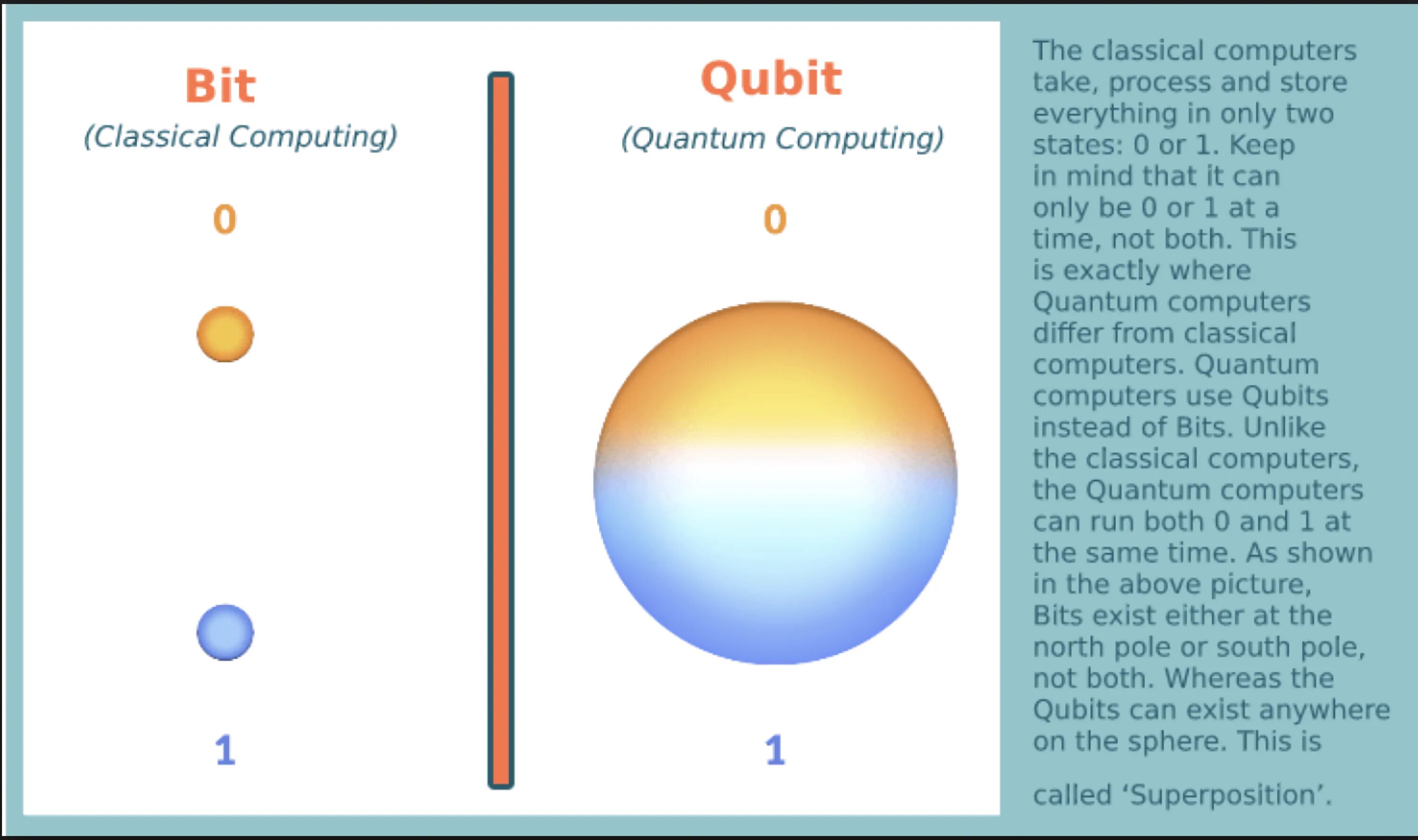 Отличной особенностью кубита является. Кубит. Quantum bits. Бит и кубит. Qubits in Quantum Computers.