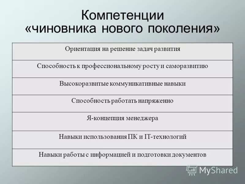 Компетенции госслужащего. Профессиональные компетенции госслужащего. Модель компетенций государственного служащего. Модель компетенций государственного служащего. Компетентность госслужащего.