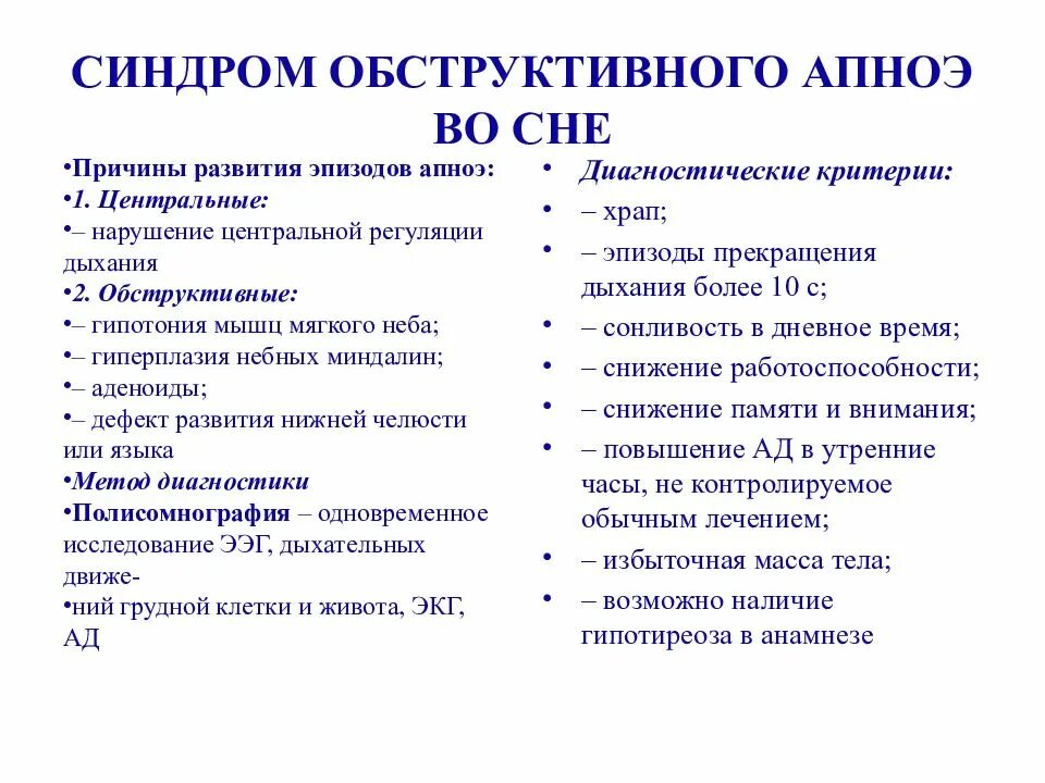 Ночное апноэ лечение. Синдром обструктивного апноэ сна. Синдром обструктивных-гипопноэ сна. Синдром апноэ во сне. Причины продленного апноэ.