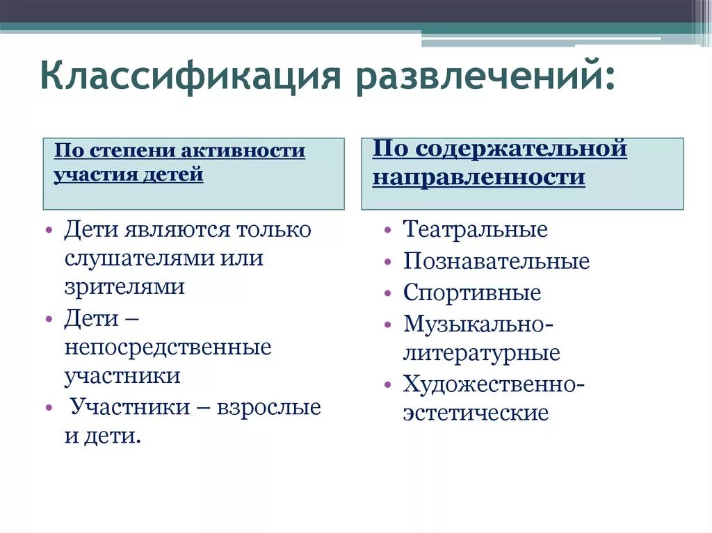 Типы развлечений. Классификация развлечений. Виды развлечений по степени активности детей. Классификация аттракционов. Классификация развлечений схема.