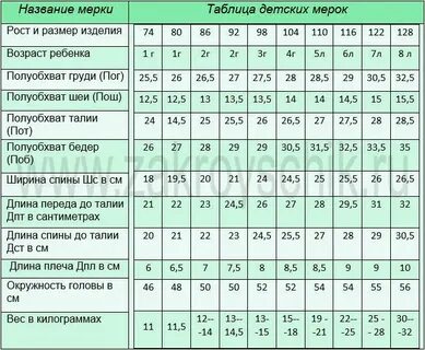Детская таблица мерок