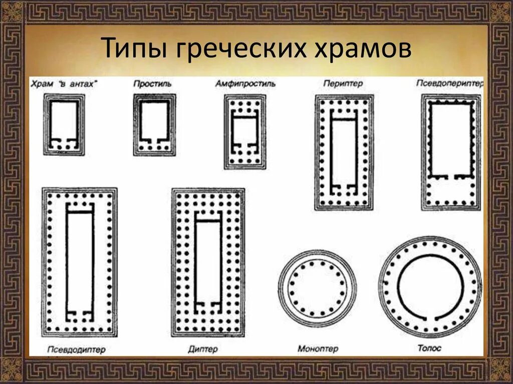 Основные типы храмов. Типы храмов древней греции. простиль тип античного храма. планы храмов древней греции. периптер в архитектуре древней греции схема.