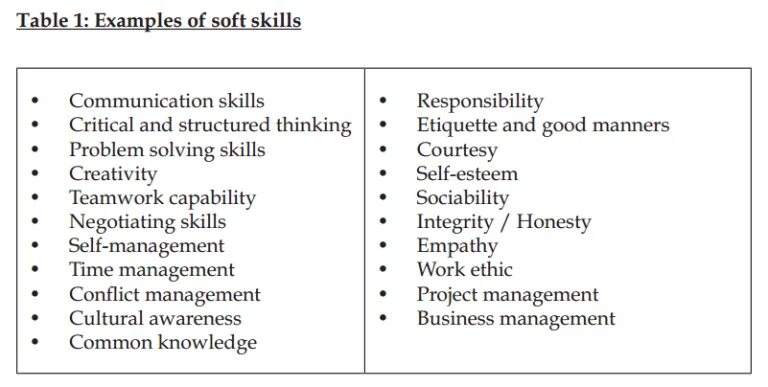 Influence soft skills. Soft skills examples. soft skills коммуникативные. soft skills примеры на русском. professional skills примеры.