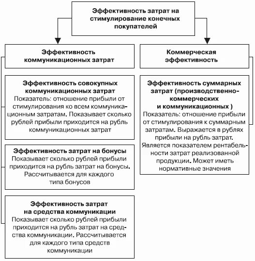 смета затрат на тренинг. затраты на стимулирование. затраты на стимулирование. прогноз объемов реализации. затраты на стимулирование.