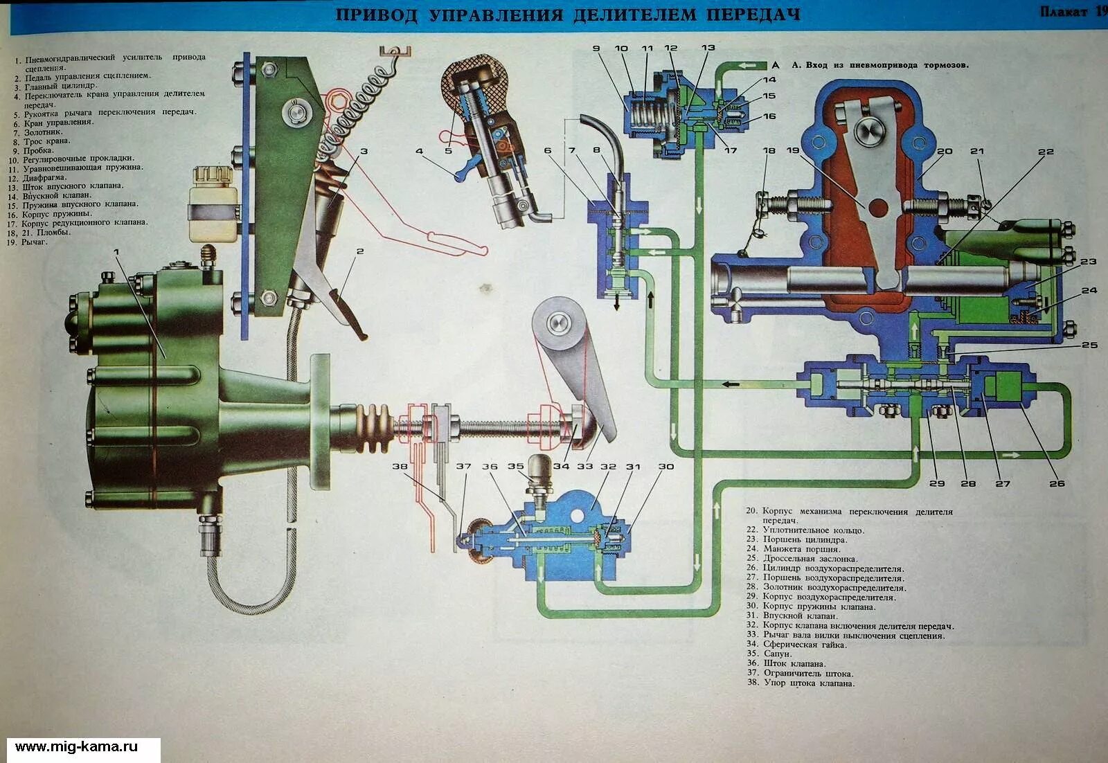 Камаз пгу воздух. Схема привод управления КПП КАМАЗ 5320. Переключатель повышенной пониженной КАМАЗ 5320. КАМАЗ 5320 привод управления делителем. Схема переключения передач КАМАЗ 5320 С делителем.