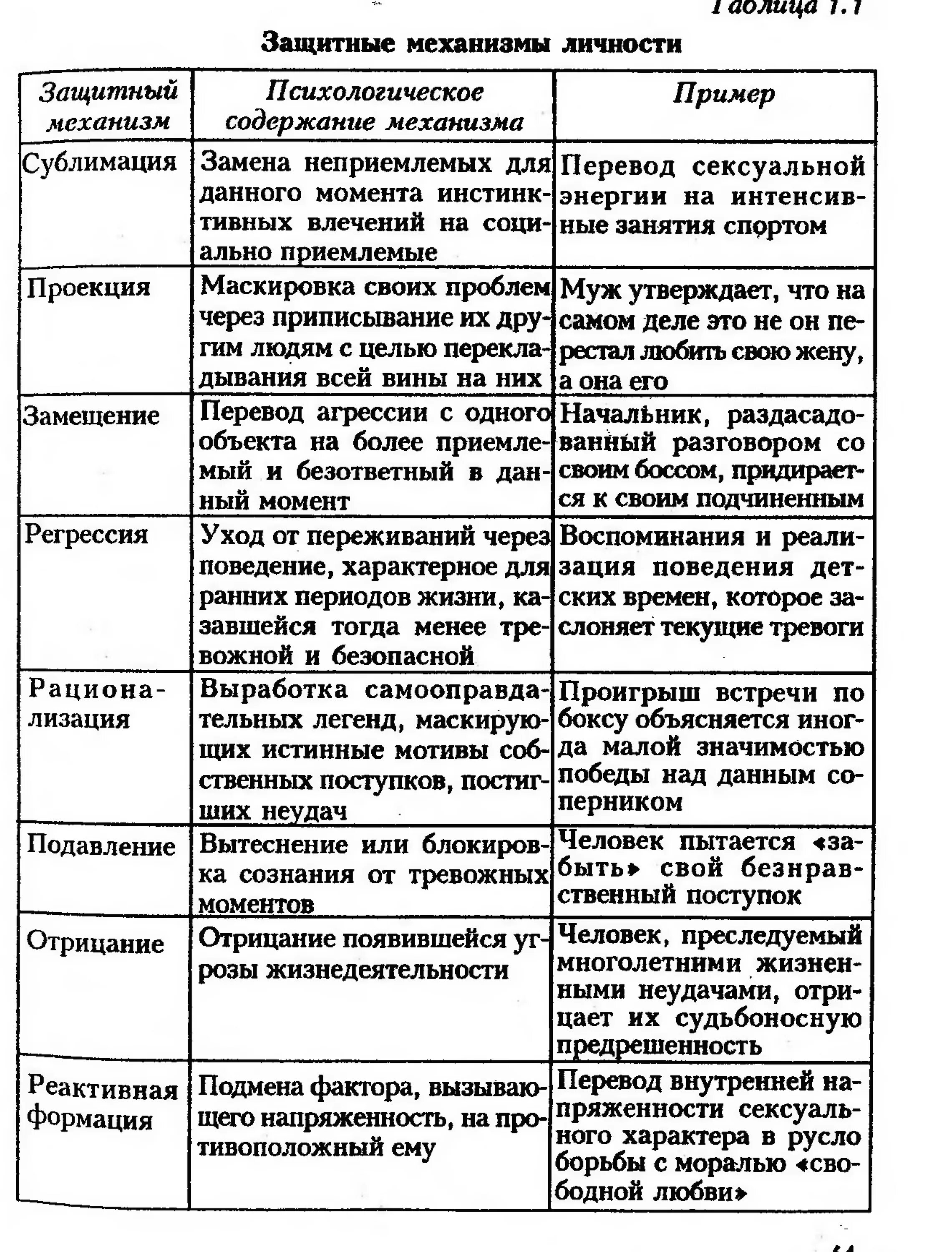 Теория личности 3 теории. Теории личности в психологии таблица сравнительный анализ. Таблица психологические теории личности в психологии. Анализ теорий личности таблица. Основные теории личности таблица.