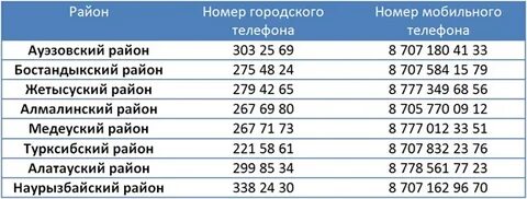 Налог номер телефона горячей