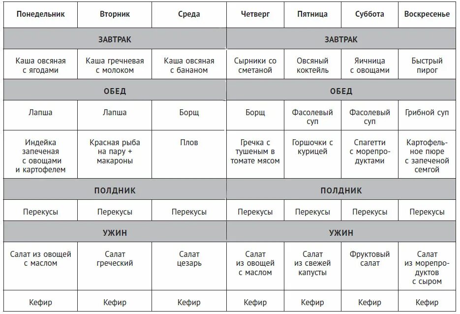 Меню здорового питания для семьи. Меню правильного питания на неделю для семьи. правильное питание для всей семьи меню на неделю с рецептами. меню на неделю для семьи из 3 человек правильное питание. примерное меню на неделю правильного питания для семьи.